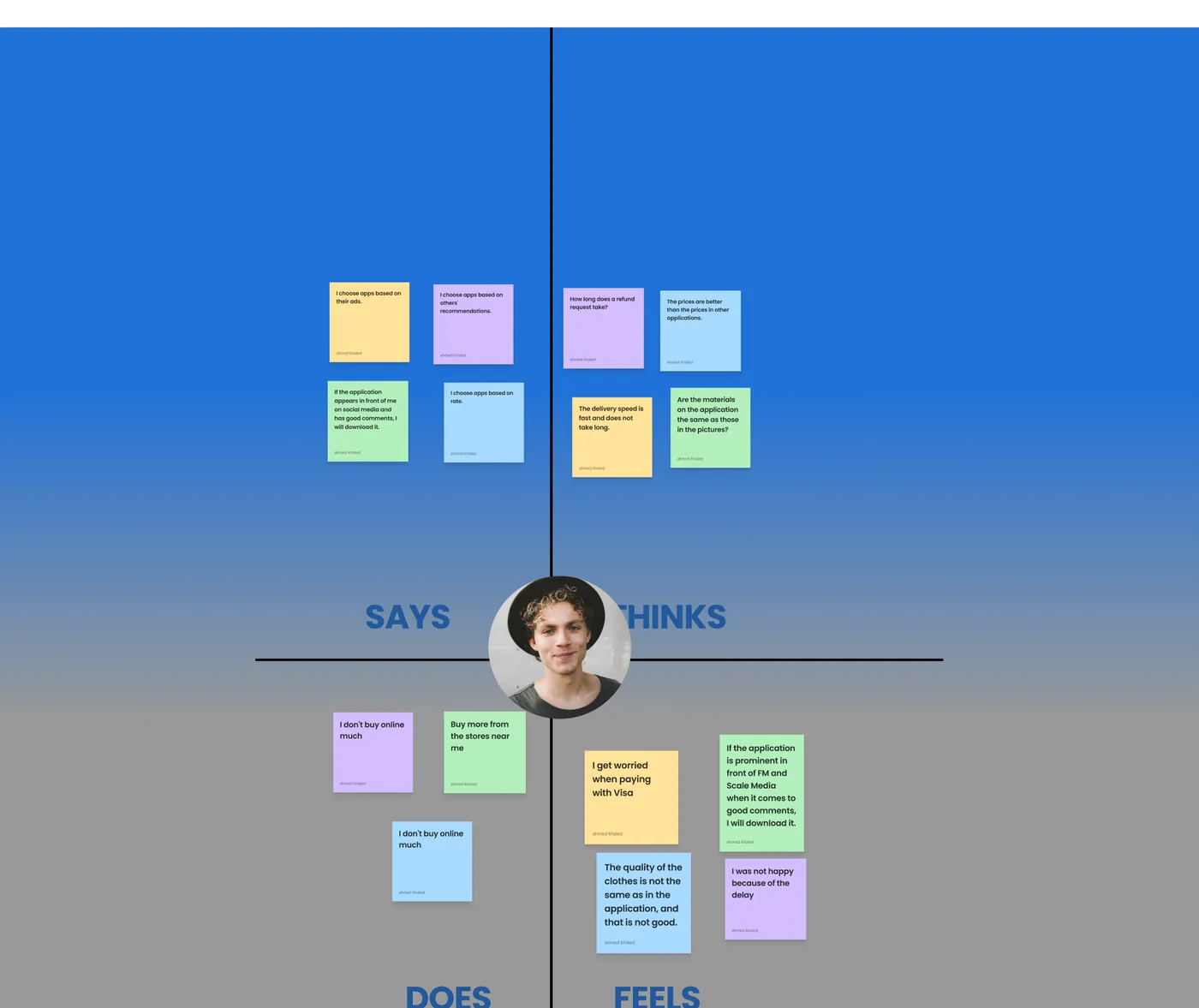 Empathy map with sticky notes grouped into says, thinks, does and feels