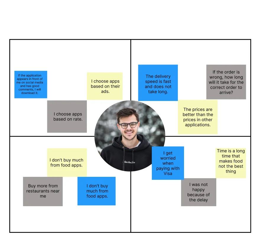 Empathy map for Mohamed with sticky notes grouped into says, thinks, does and feels